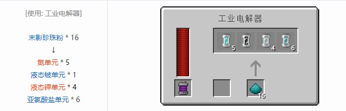 我的世界科技复兴合成表大全