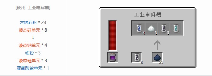 我的世界科技复兴合成表大全