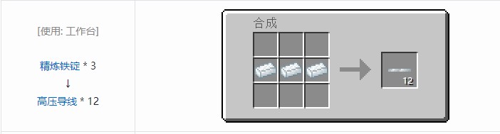 我的世界科技复兴合成表大全