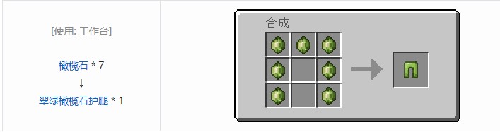 我的世界科技复兴合成表大全