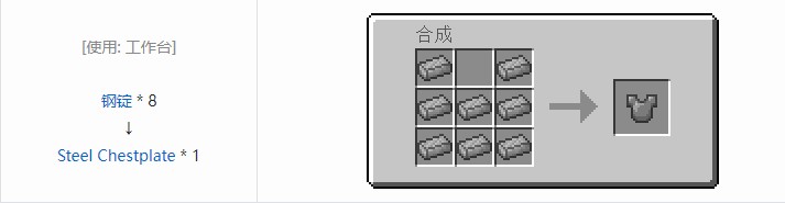 我的世界科技复兴合成表大全