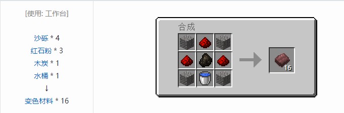 我的世界开放式电脑合成表大全