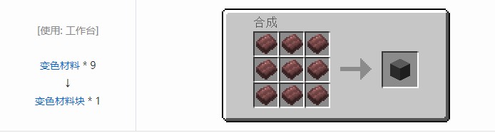 我的世界开放式电脑合成表大全