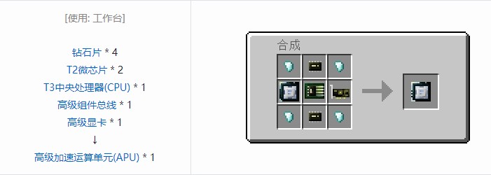 我的世界开放式电脑组件合成表大全