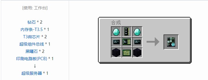 我的世界开放式电脑组件合成表大全