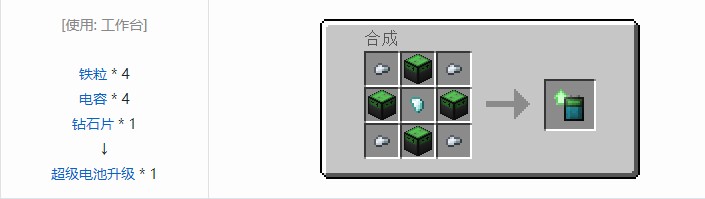 我的世界开放式电脑升级合成表大全