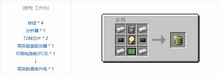 我的世界开放式电脑升级合成表大全