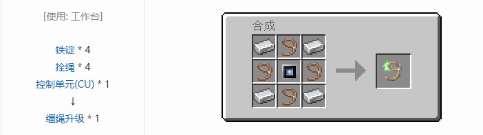 我的世界开放式电脑升级合成表大全