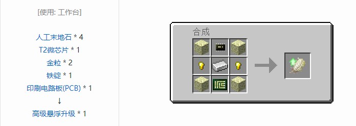 我的世界开放式电脑升级合成表大全