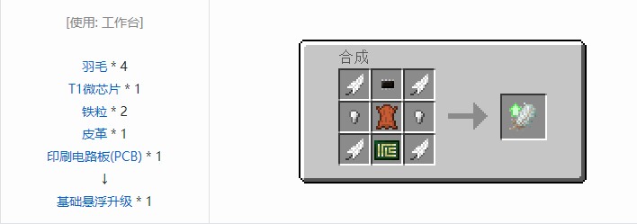 我的世界开放式电脑升级合成表大全