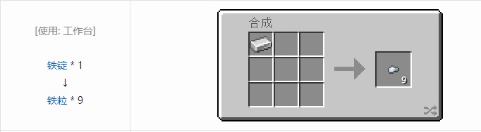 我的世界铁路模组材料合成表大全
