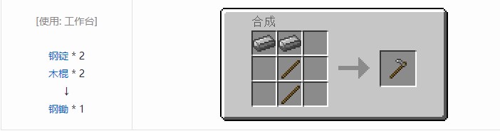 我的世界铁路模组合成表大全