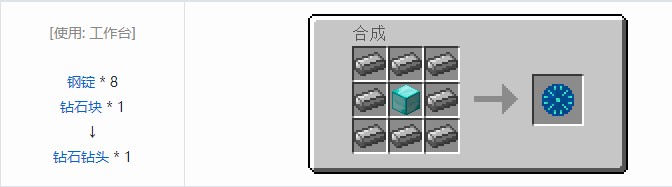 我的世界铁路模组合成表大全