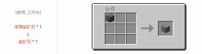 我的世界现代工业化合成表大全