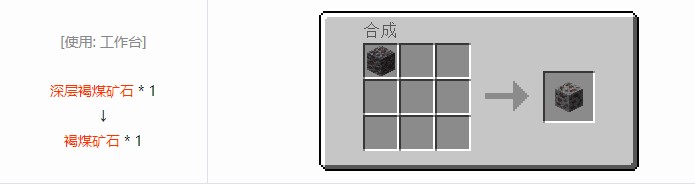 我的世界现代工业化合成表大全