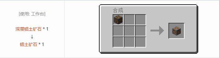 我的世界现代工业化合成表大全