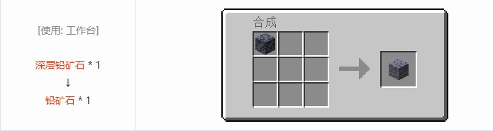 我的世界现代工业化合成表大全