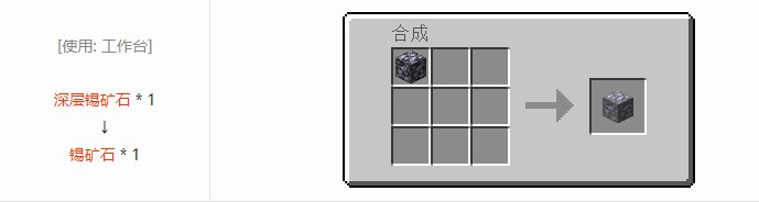 我的世界现代工业化合成表大全