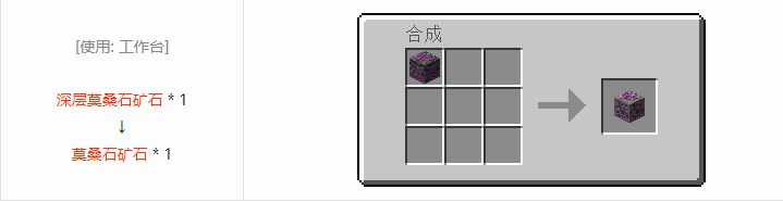 我的世界现代工业化合成表大全