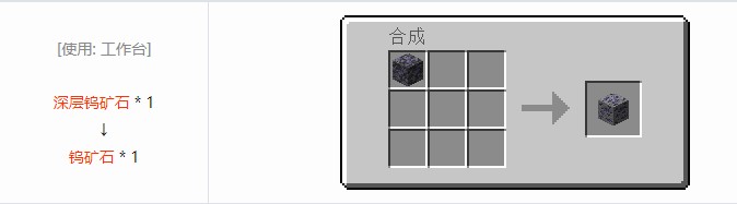 我的世界现代工业化合成表大全