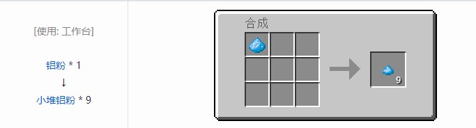 我的世界现代工业化小堆粉合成表大全