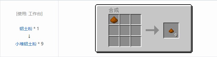 我的世界现代工业化小堆粉合成表大全