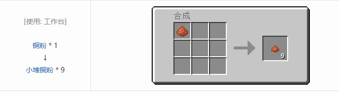 我的世界现代工业化小堆粉合成表大全