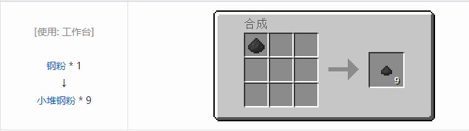 我的世界现代工业化小堆粉合成表大全