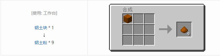我的世界现代工业化粉合成表大全