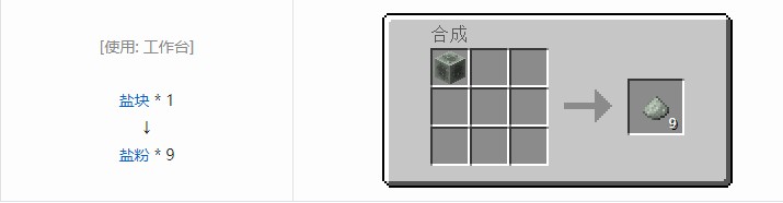 我的世界现代工业化粉合成表大全