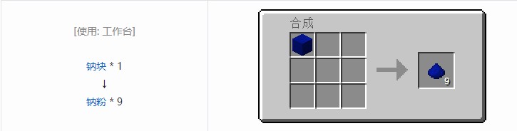 我的世界现代工业化粉合成表大全
