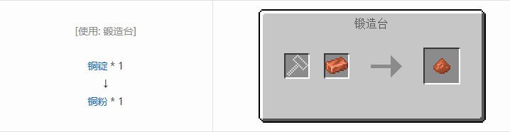 我的世界现代工业化粉合成表大全