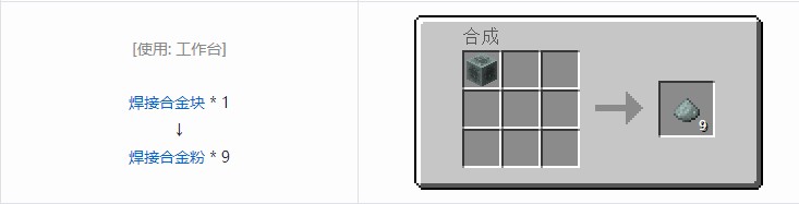我的世界现代工业化粉合成表大全