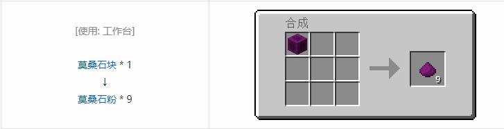 我的世界现代工业化粉合成表大全