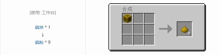 我的世界现代工业化粉合成表大全