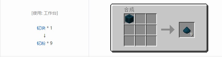 我的世界现代工业化粉合成表大全
