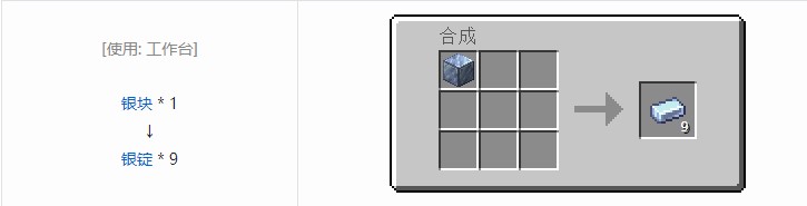 我的世界现代工业化材料合成表大全