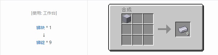 我的世界现代工业化材料合成表大全