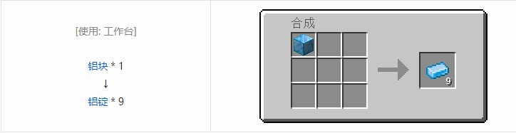 我的世界现代工业化材料合成表大全