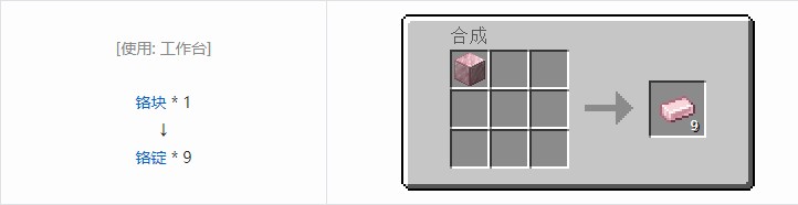 我的世界现代工业化材料合成表大全