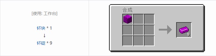 我的世界现代工业化材料合成表大全