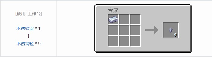 我的世界现代工业化材料合成表大全