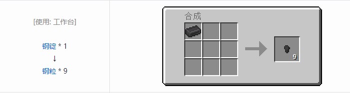 我的世界现代工业化材料合成表大全