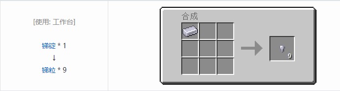 我的世界现代工业化材料合成表大全