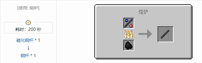 我的世界现代工业化材料合成表大全