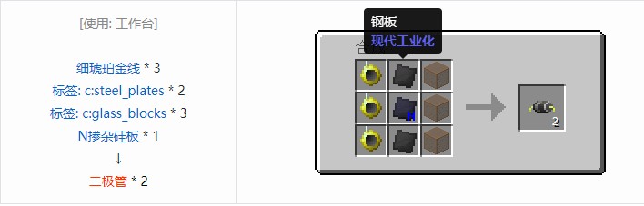 我的世界现代工业化材料合成表大全