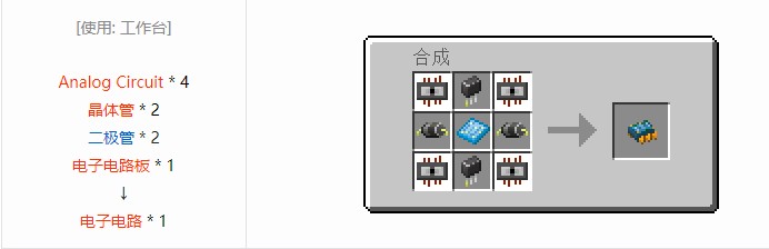 我的世界现代工业化材料合成表大全