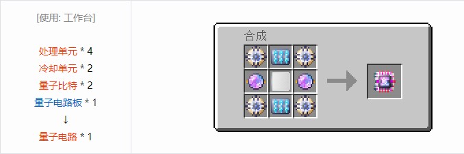 我的世界现代工业化材料合成表大全