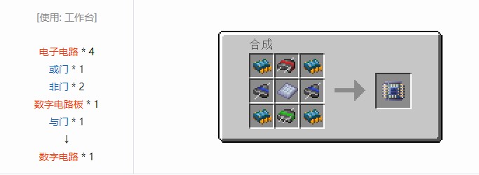 我的世界现代工业化材料合成表大全