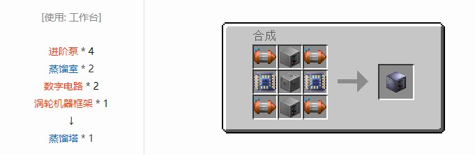我的世界现代工业化机器合成表大全